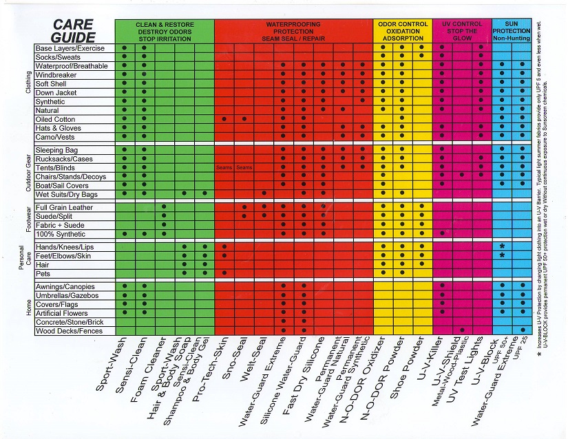 product application chart