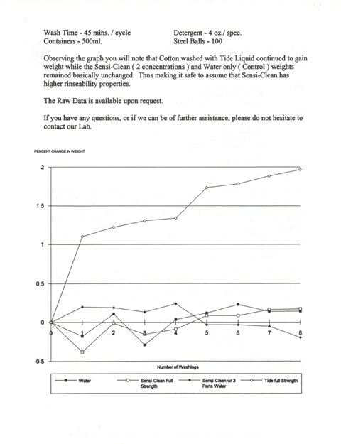 sensi-clean eval chart