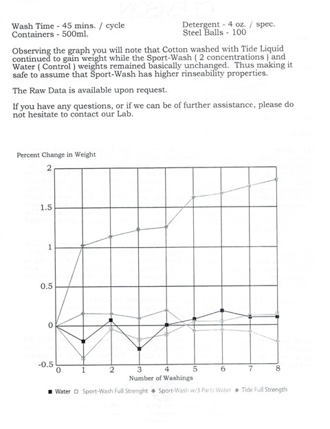sport wash eval chart